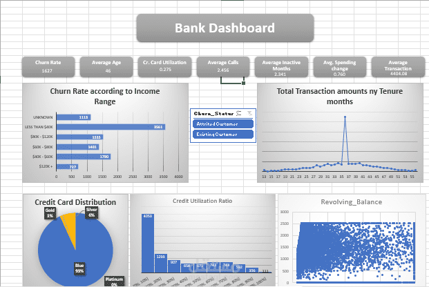 ادخال, نتنظيف و تحليل بيانات