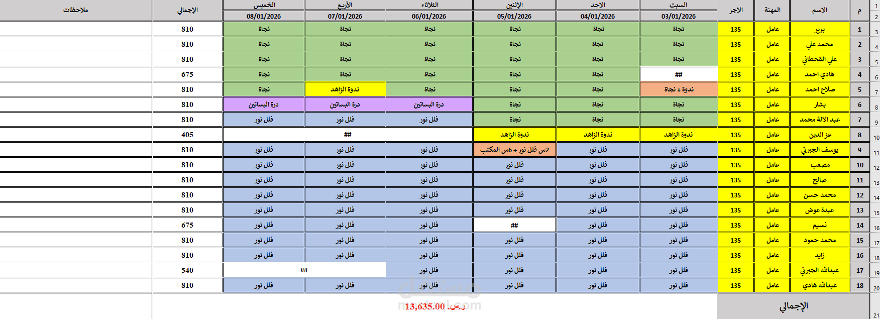 كشف يوميات عمال