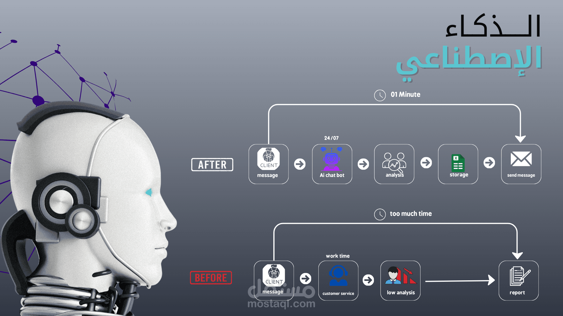 AI Chat Bot