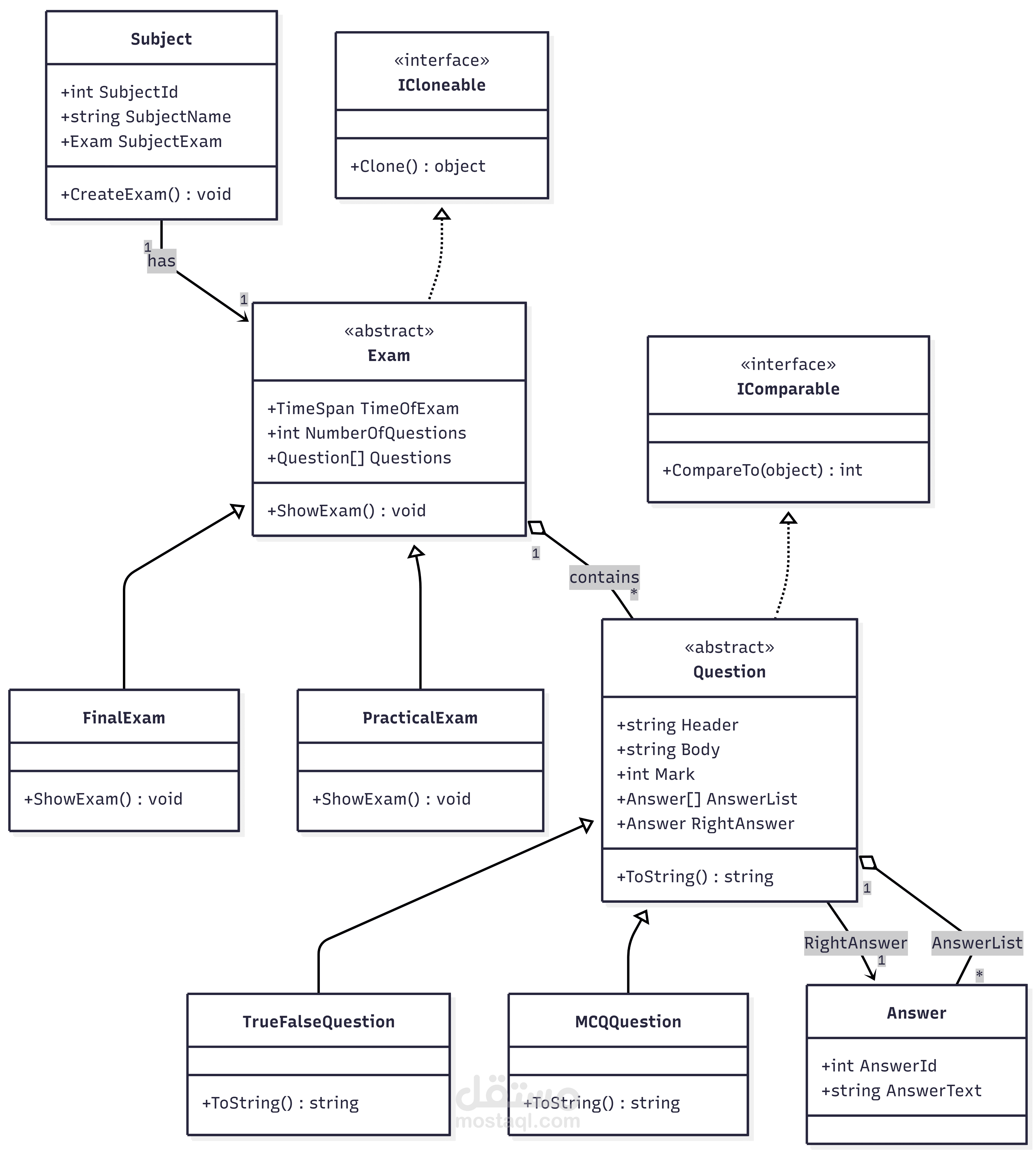 نظام المكتبة المصغر: تطبيقات C# المتقدمة