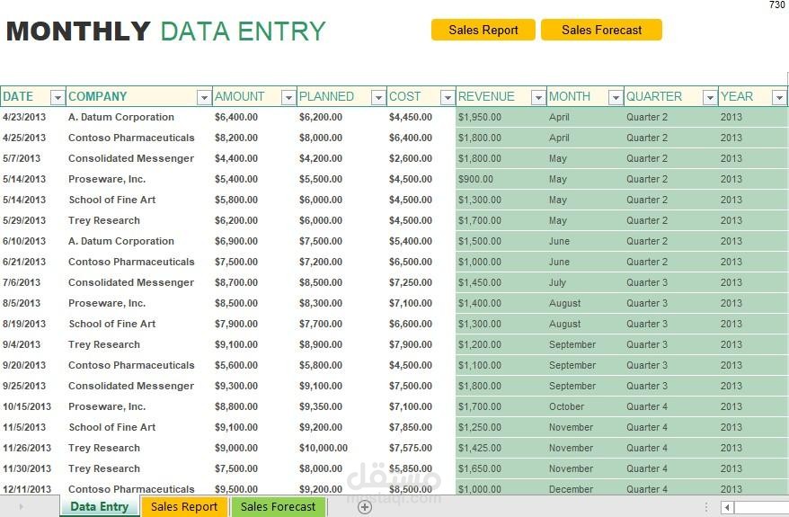 Product Sales by Region Dataset