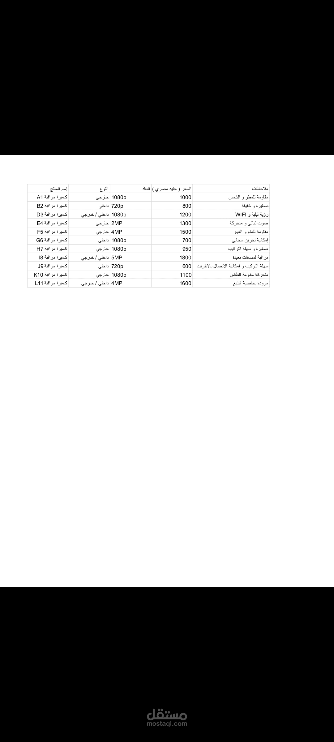 إدخال بيانات عن كاميرات للمراقبة