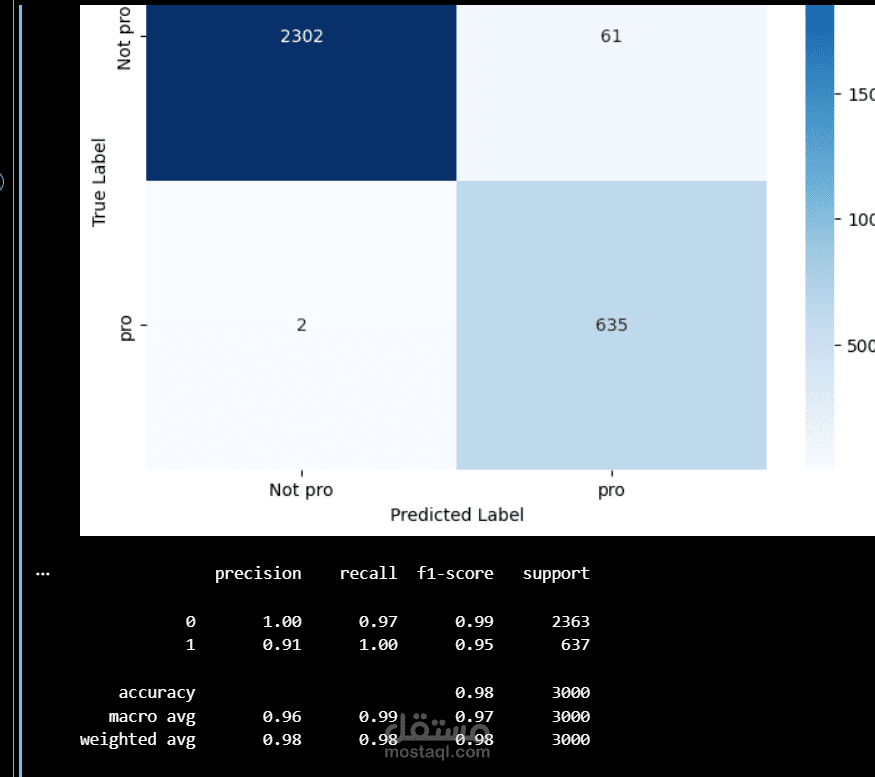Healthcare Stroke Prediction Model