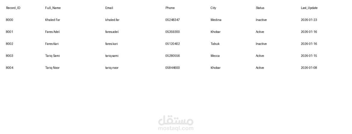 نموذج قاعدة بيانات احترافية