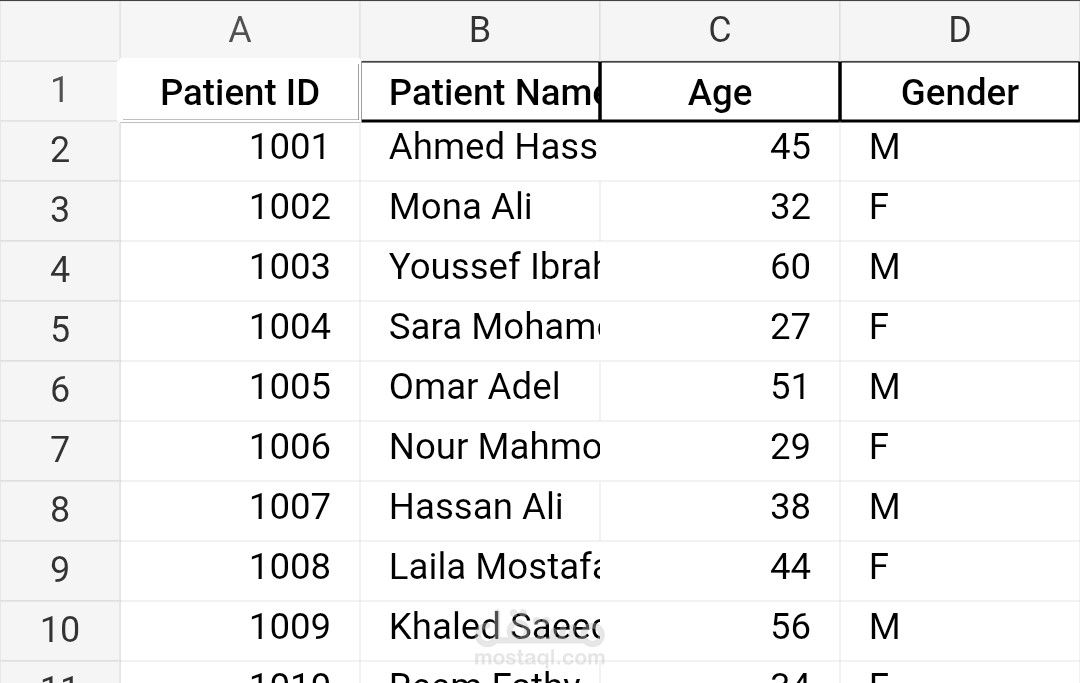 ? Advanced Medical Data Management