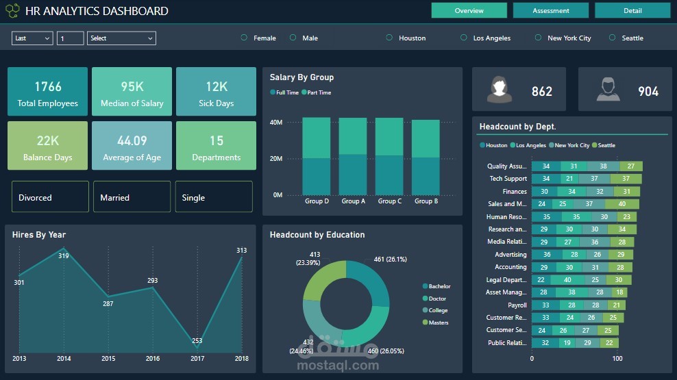 HR Analytics Dashboard