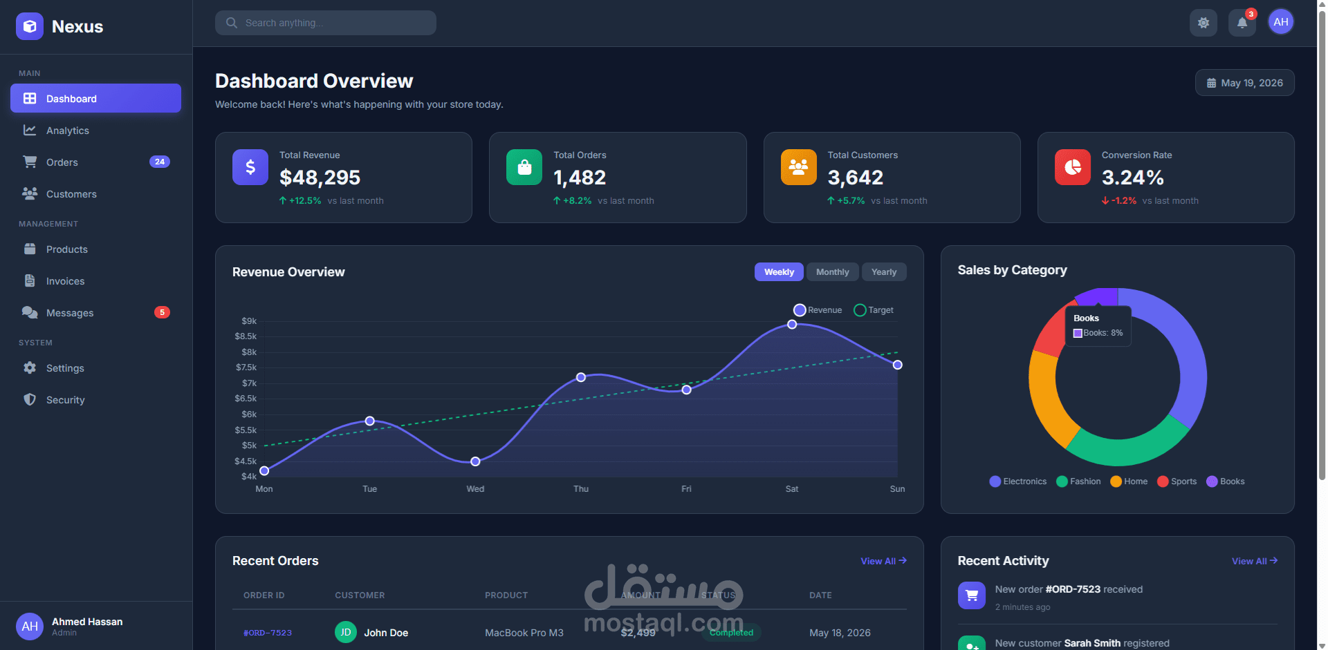 Nexus Dashboard