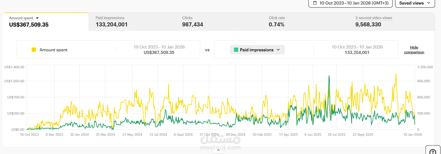 اطلاق حملات عبر منصه سناب شات