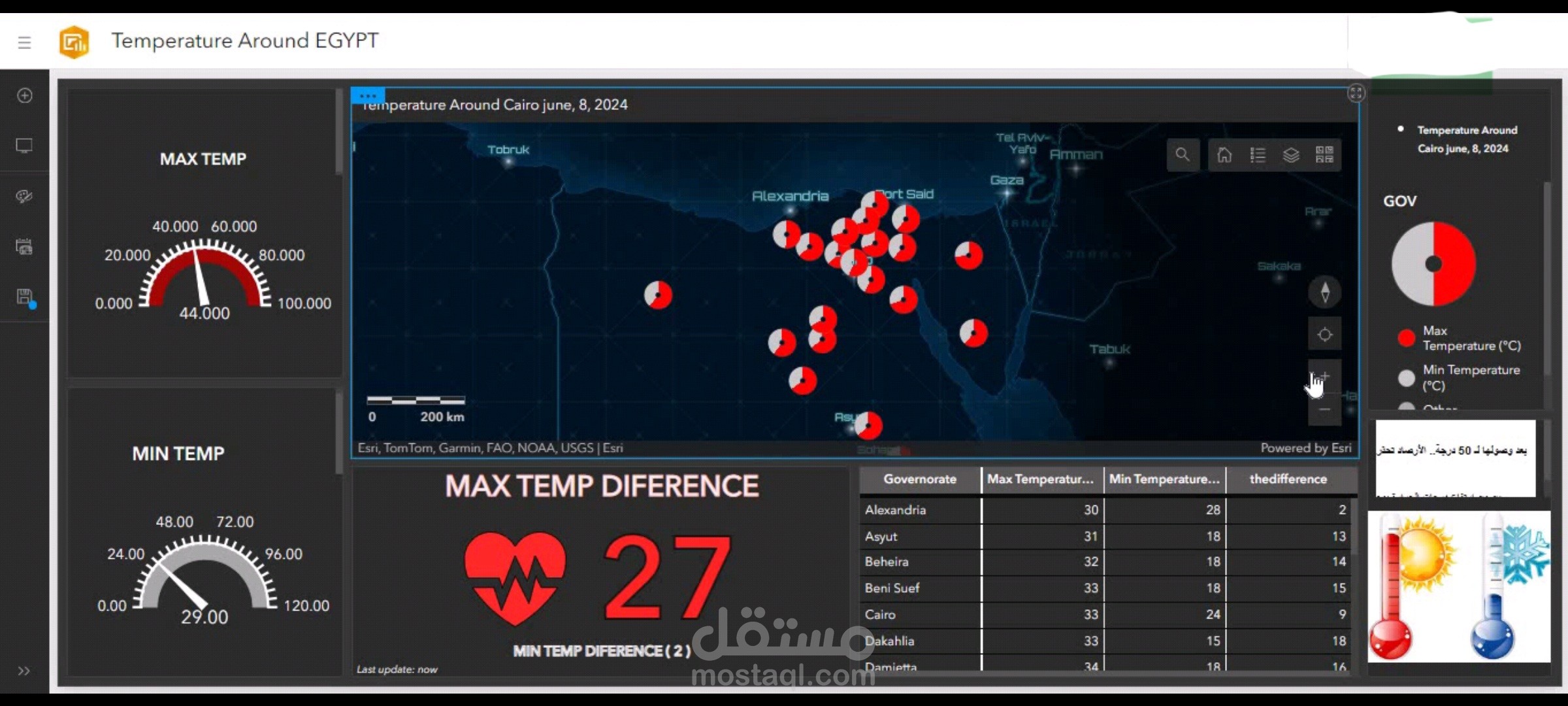 خريطة تفاعلية بإستخدام ارك اونلاين