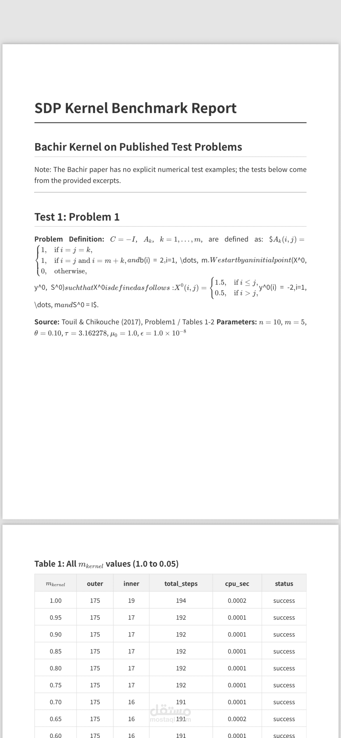 تطوير نظام قياس أداء خوارزميات التحسين الرياضي (SDP Benchmark) بلغة C++