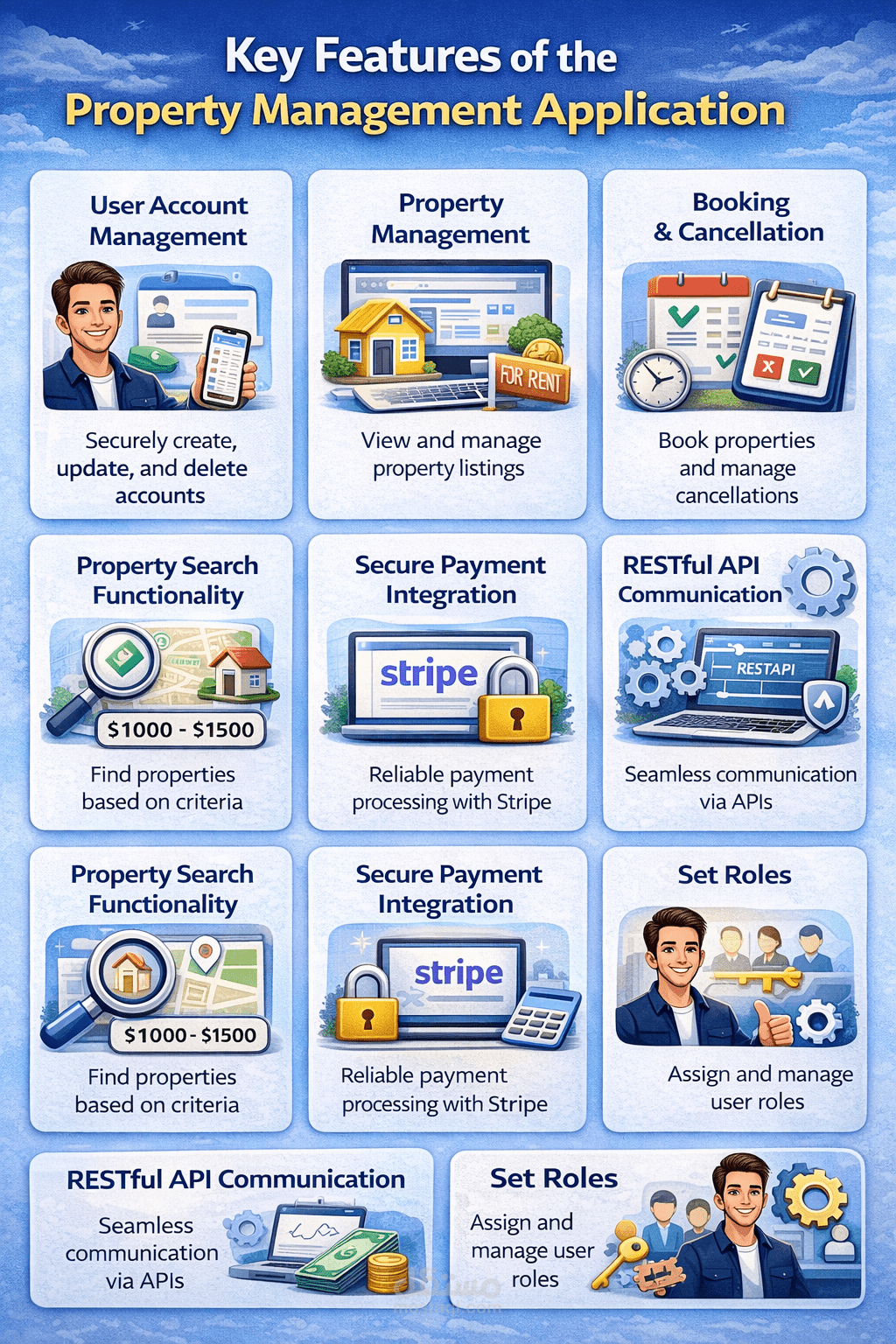 Renting Property system