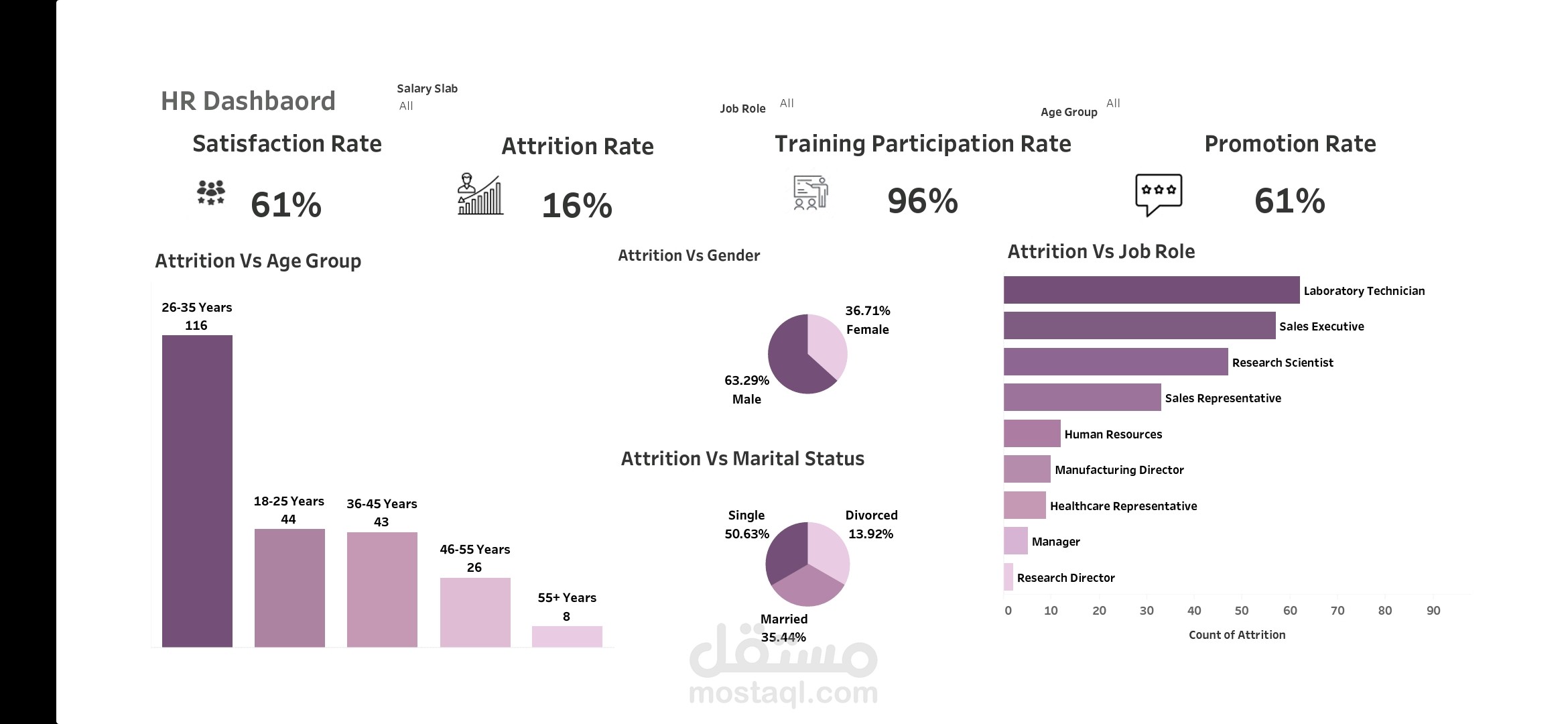 Hr dashboard موارد بشرية