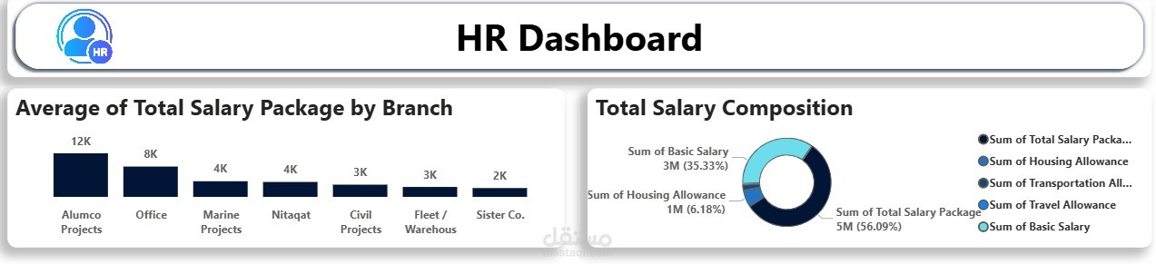 HR Dashboard