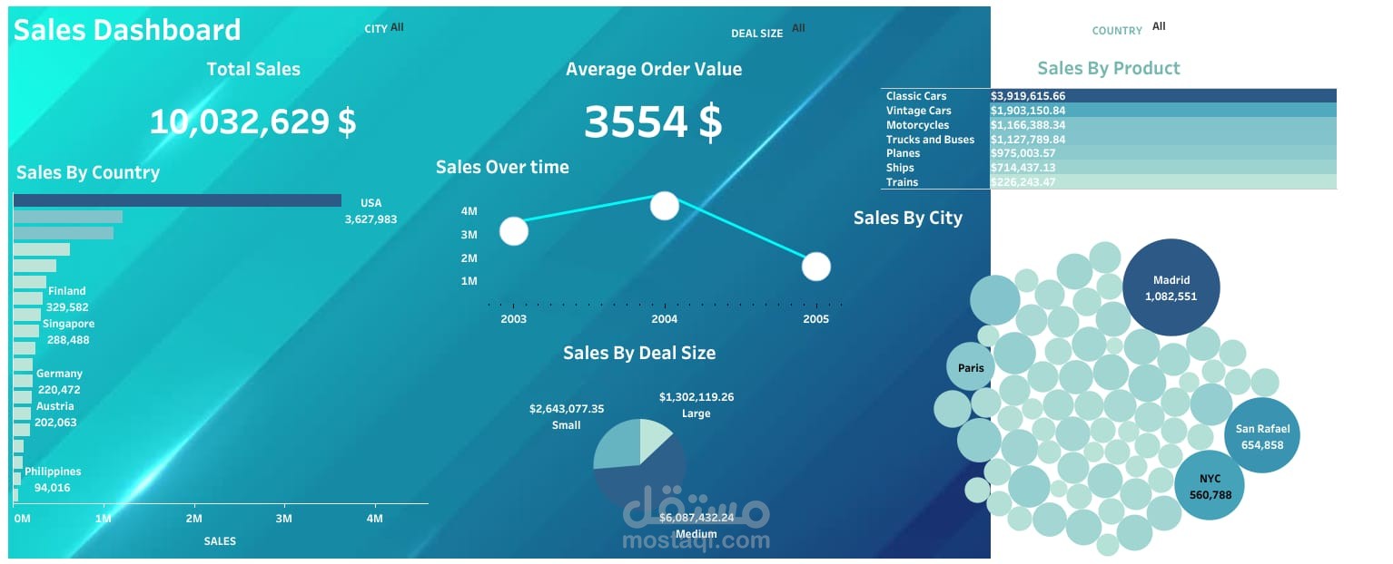 Sales dashboard