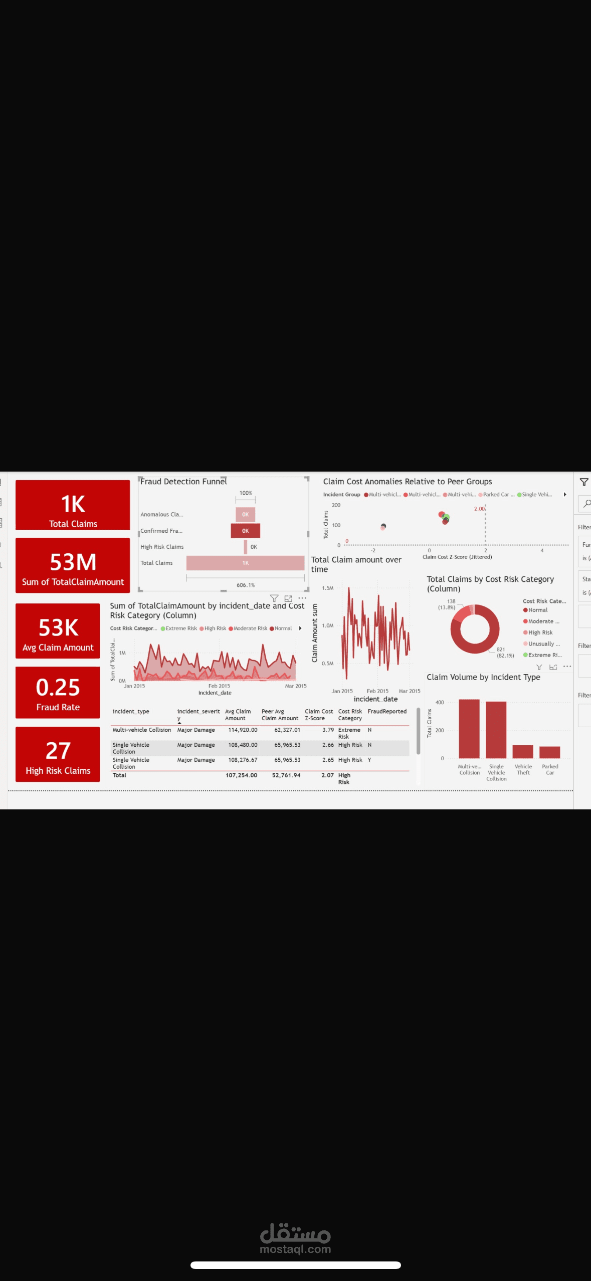 Fraud and anomaly detection dashboard
