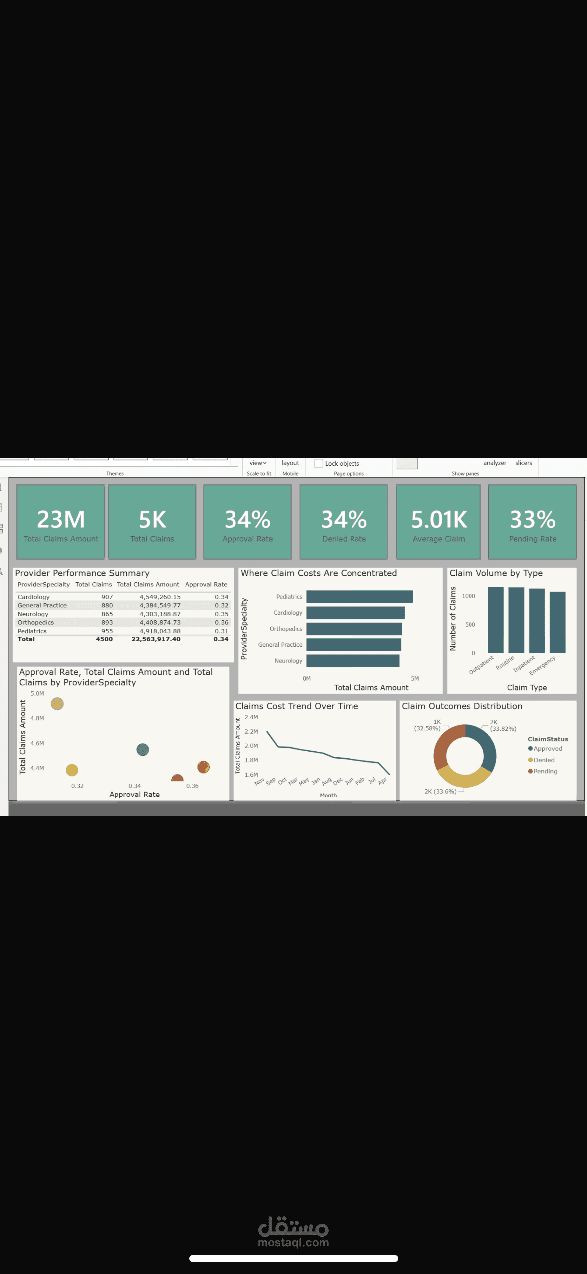 Insurance claums performance and cost distribution dashboard