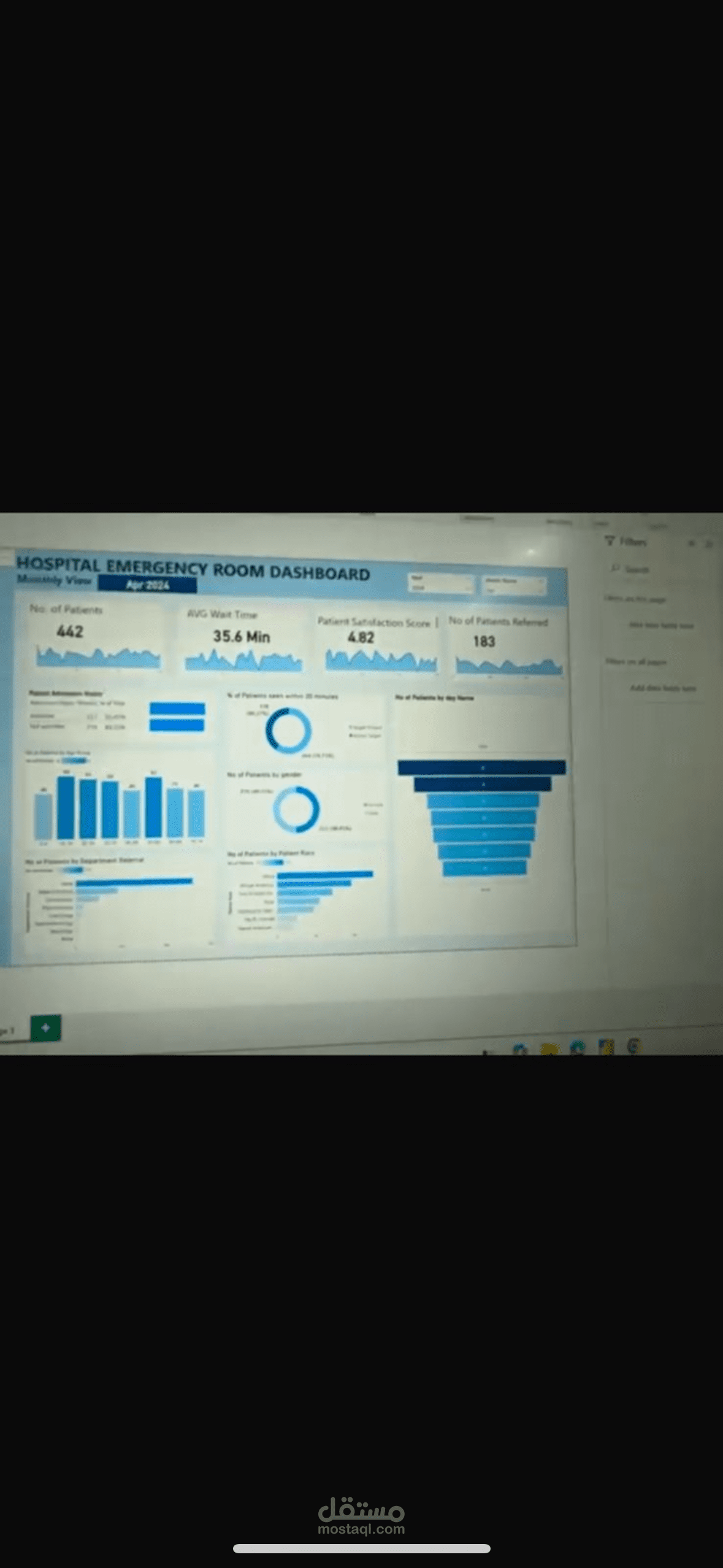 Hospital emergency room performance dashboard