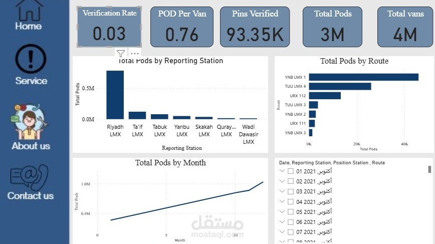 SMSA LOGISTICS@SHIPPING