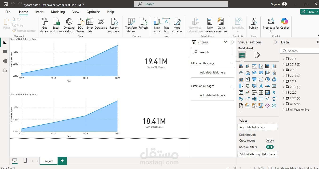 Years Sales Analysis