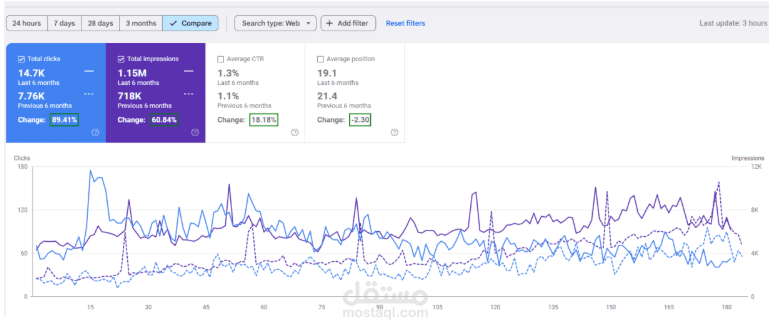متجر الكترونيات و اكسسوارات كمبيوتر