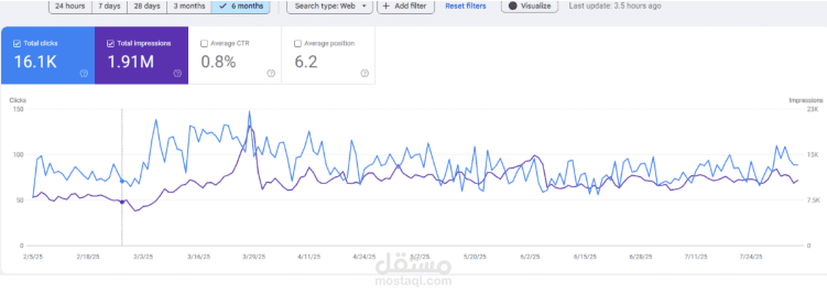 متجر لبيع بواريك نسائية و رموش