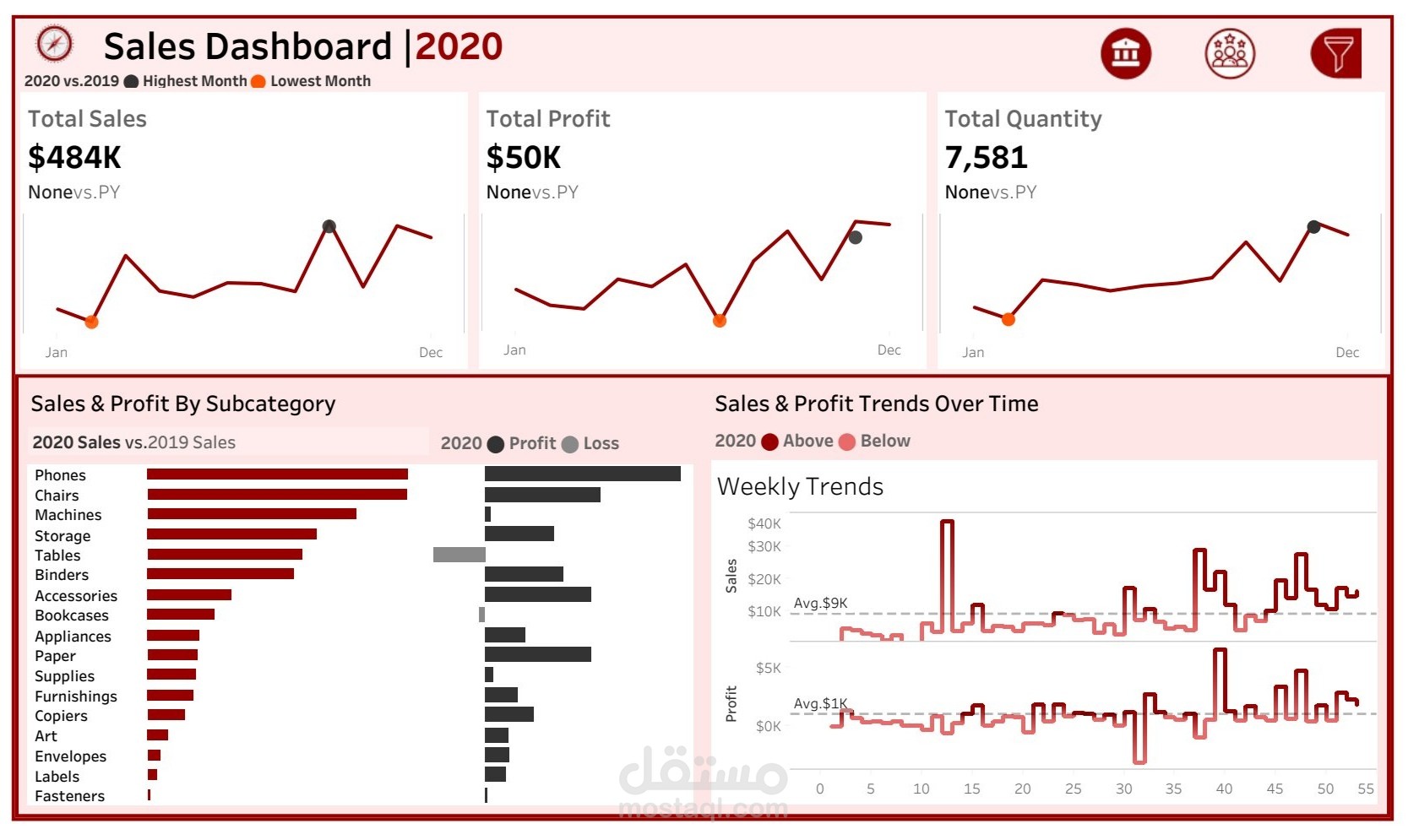تقرير أداء المبيعات والعملاء (2020-2023)