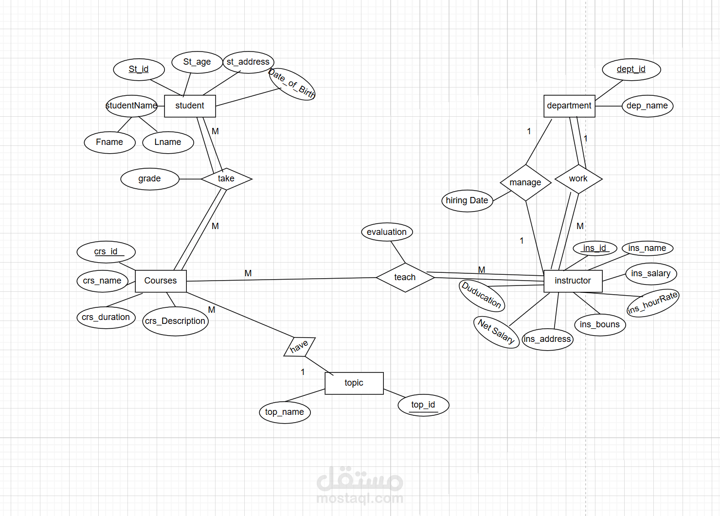 School Database Design (ERD & Mapping)