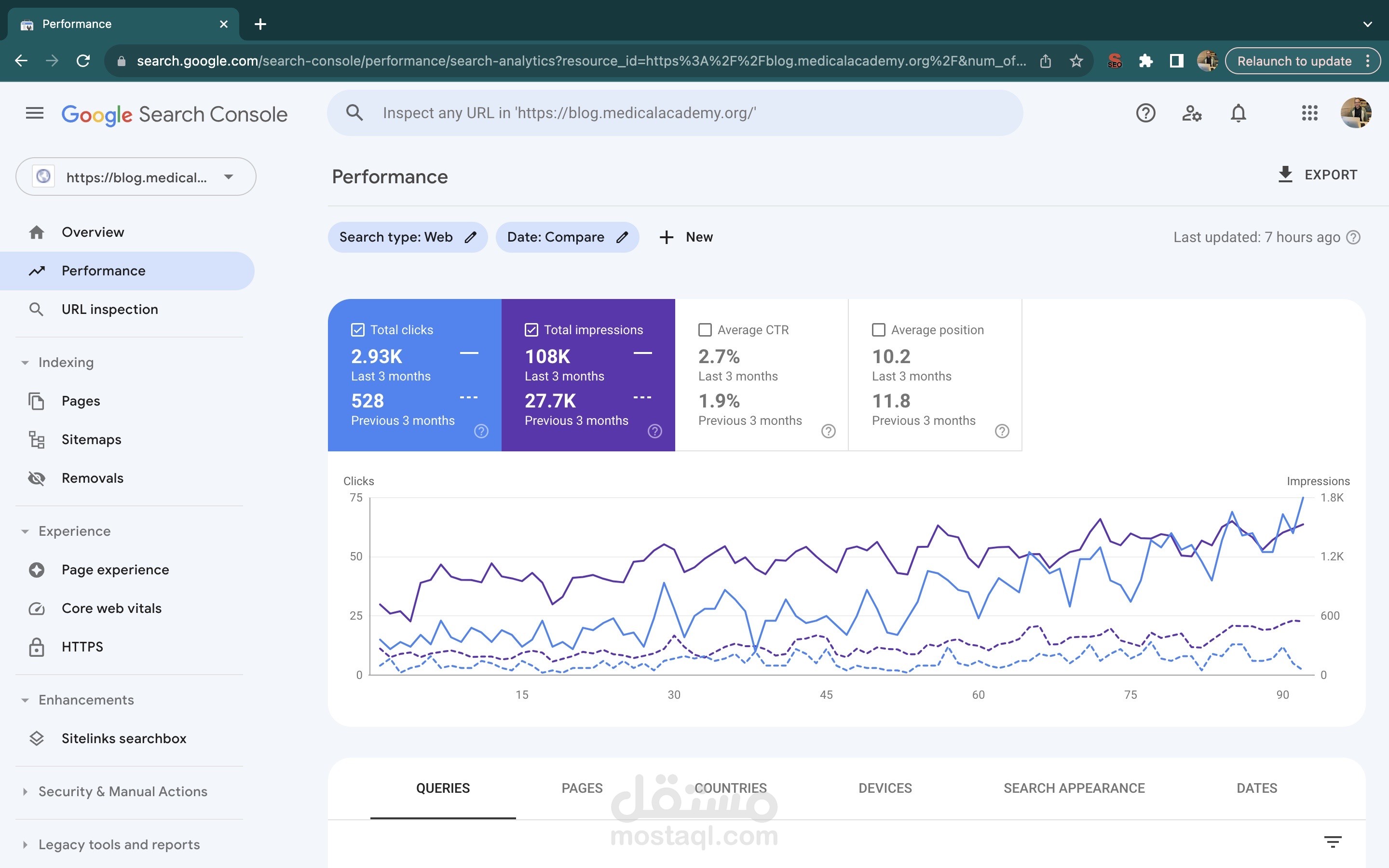 مضاعفة زوار موقع طبي من جوجل بأكثر من 5 أضعاف (SEO)