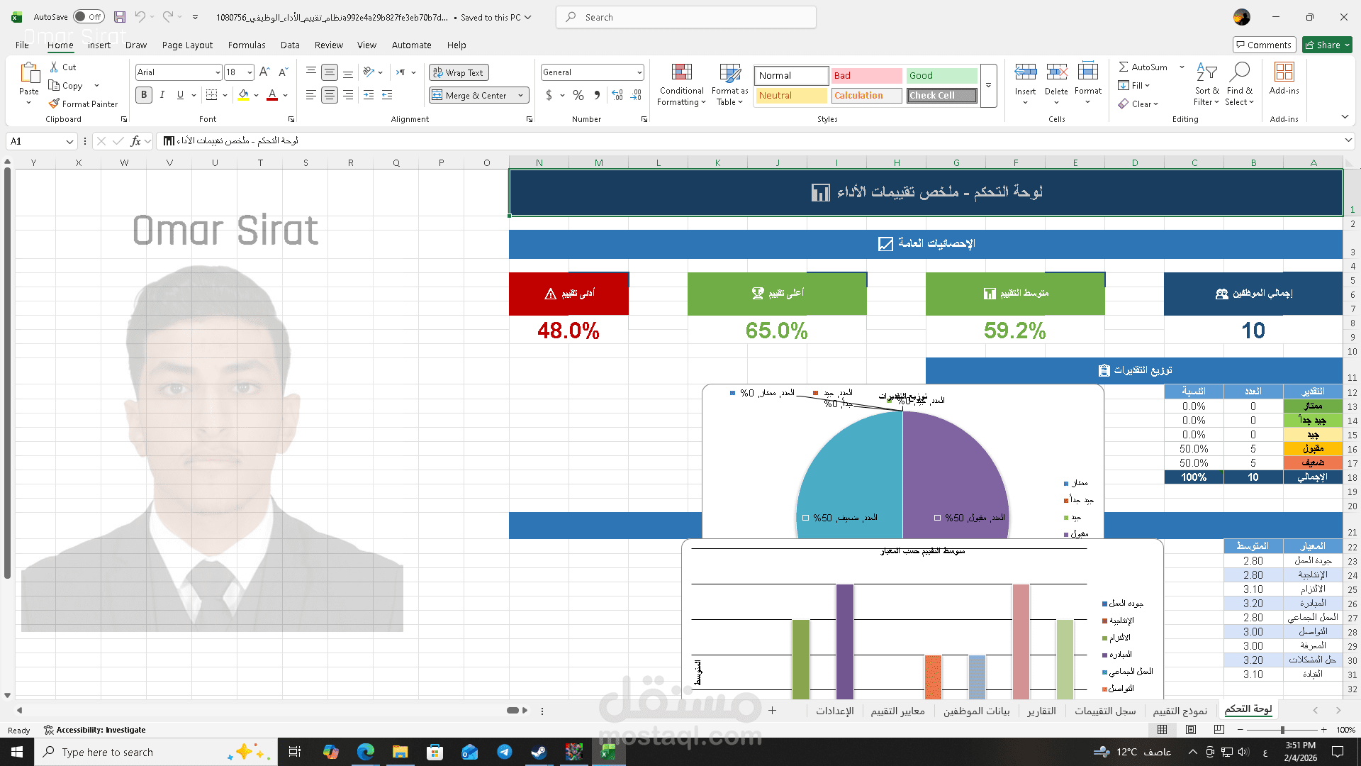 نظام مؤتمت لتقييم أداء الموظفين ولوحة تحكم (Dashboard) تفاعلية