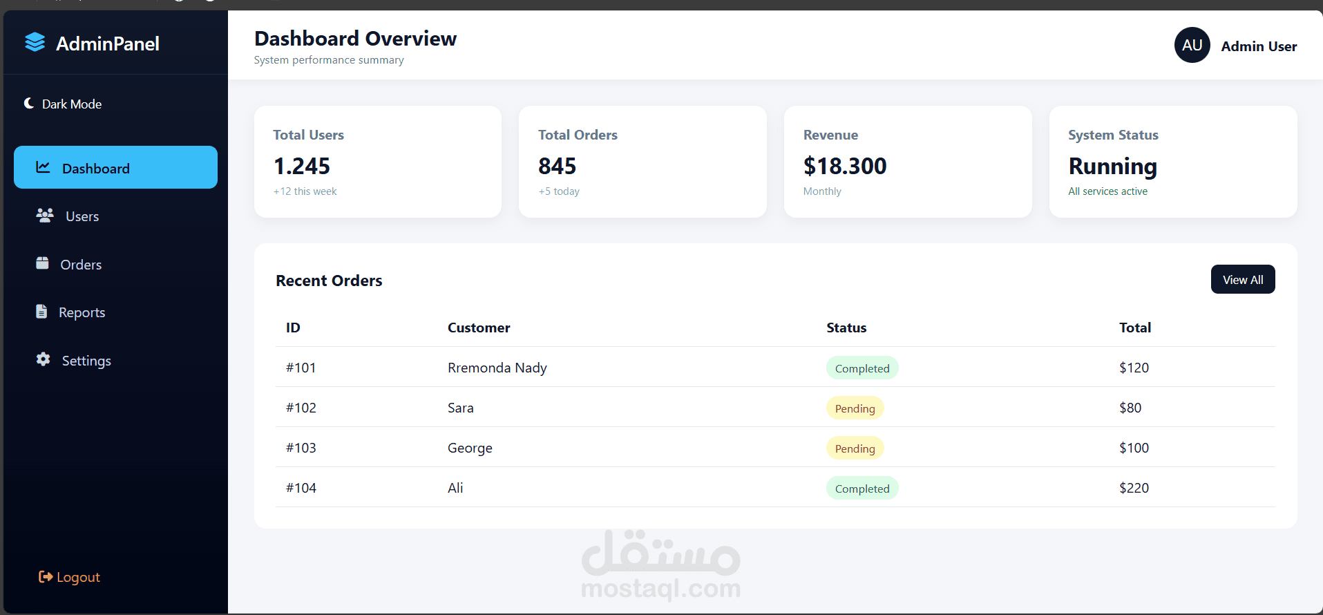 لوحة تحكم إدارية متقدمة – Admin Dashboard