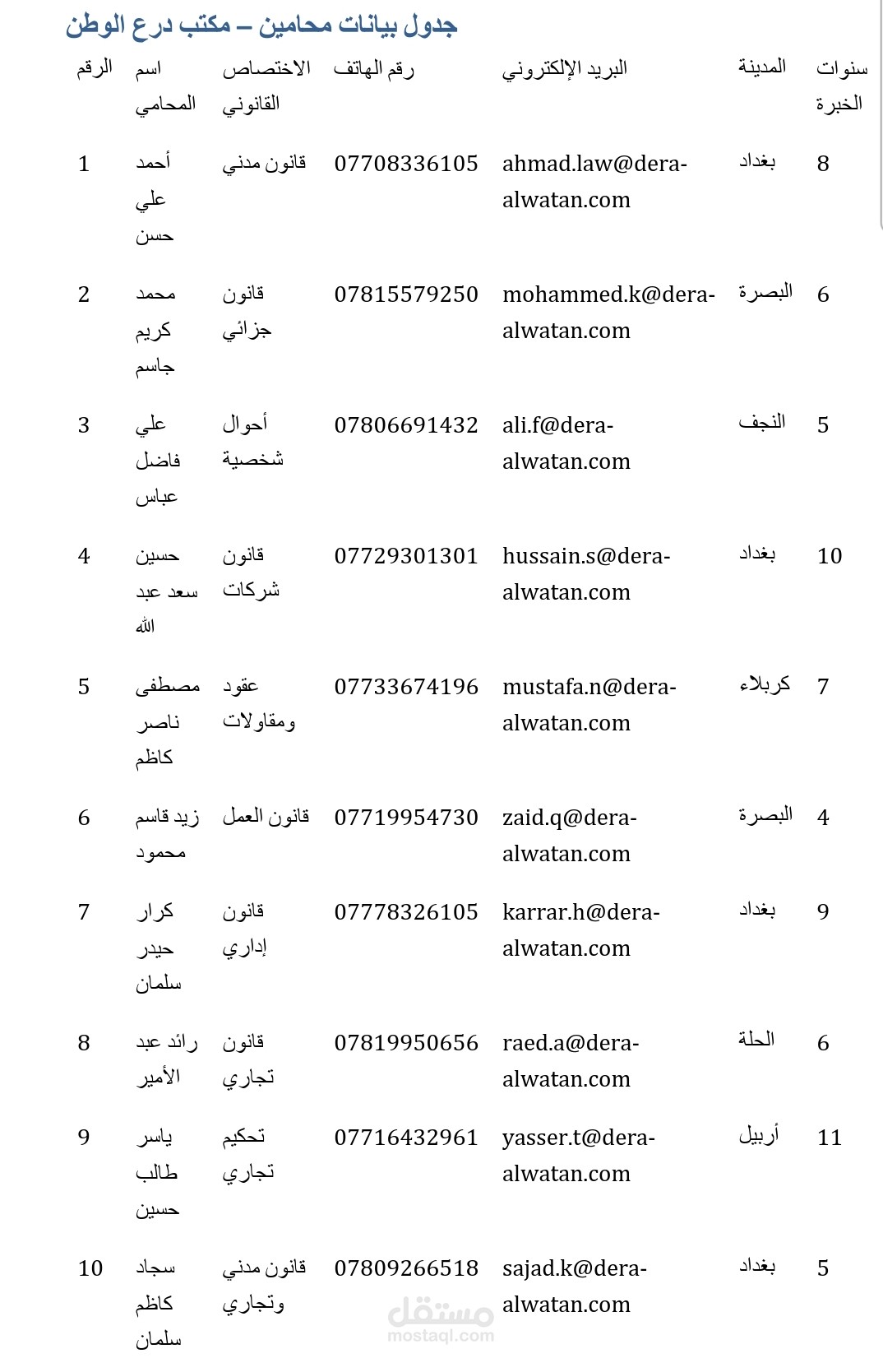 جدول محامين مكتب درع الوطن