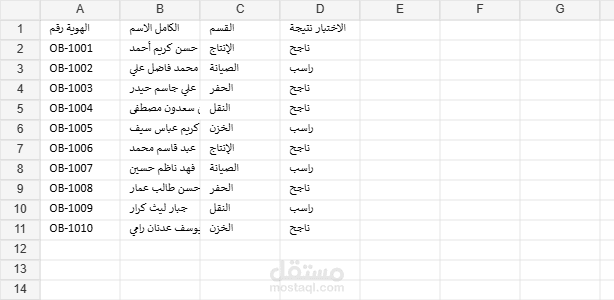 جدول اختبارات السلامة لموظفين شركة نفط البصرة