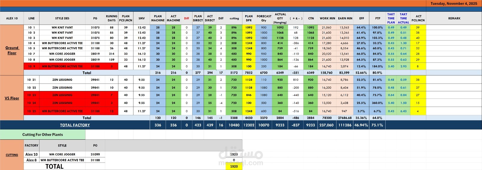 تلخيص الإنتاجية