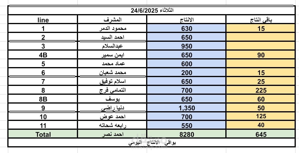 تلخيص الإنتاجية