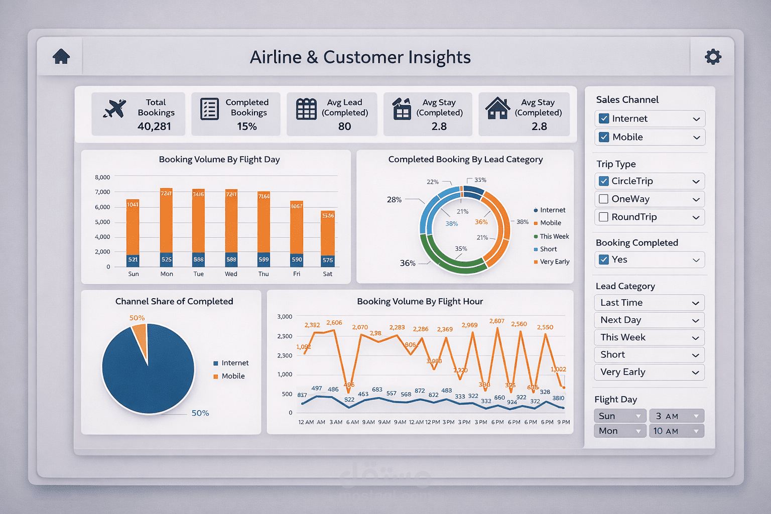تحليل بيانات حجوزات شركات الطيران وسلوك العملاء باستخدام Excel Dashboard
