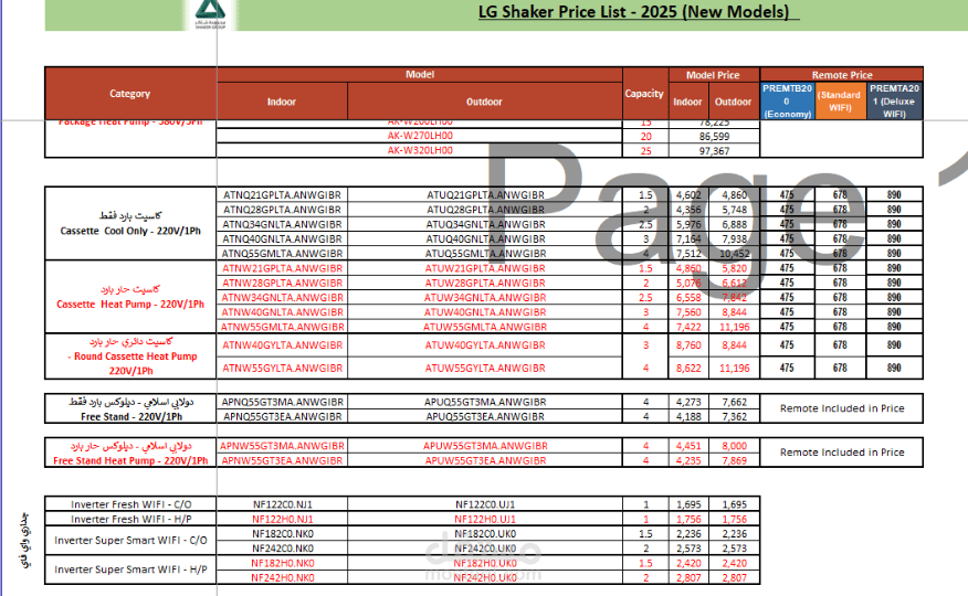 جدولة وتنسيق بيانات المبيعات