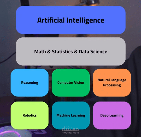 كتابة محتوى تعليمي وتنسيقه