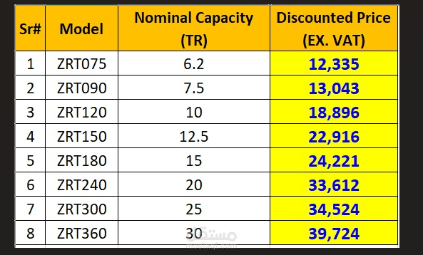 جدولة بيانات