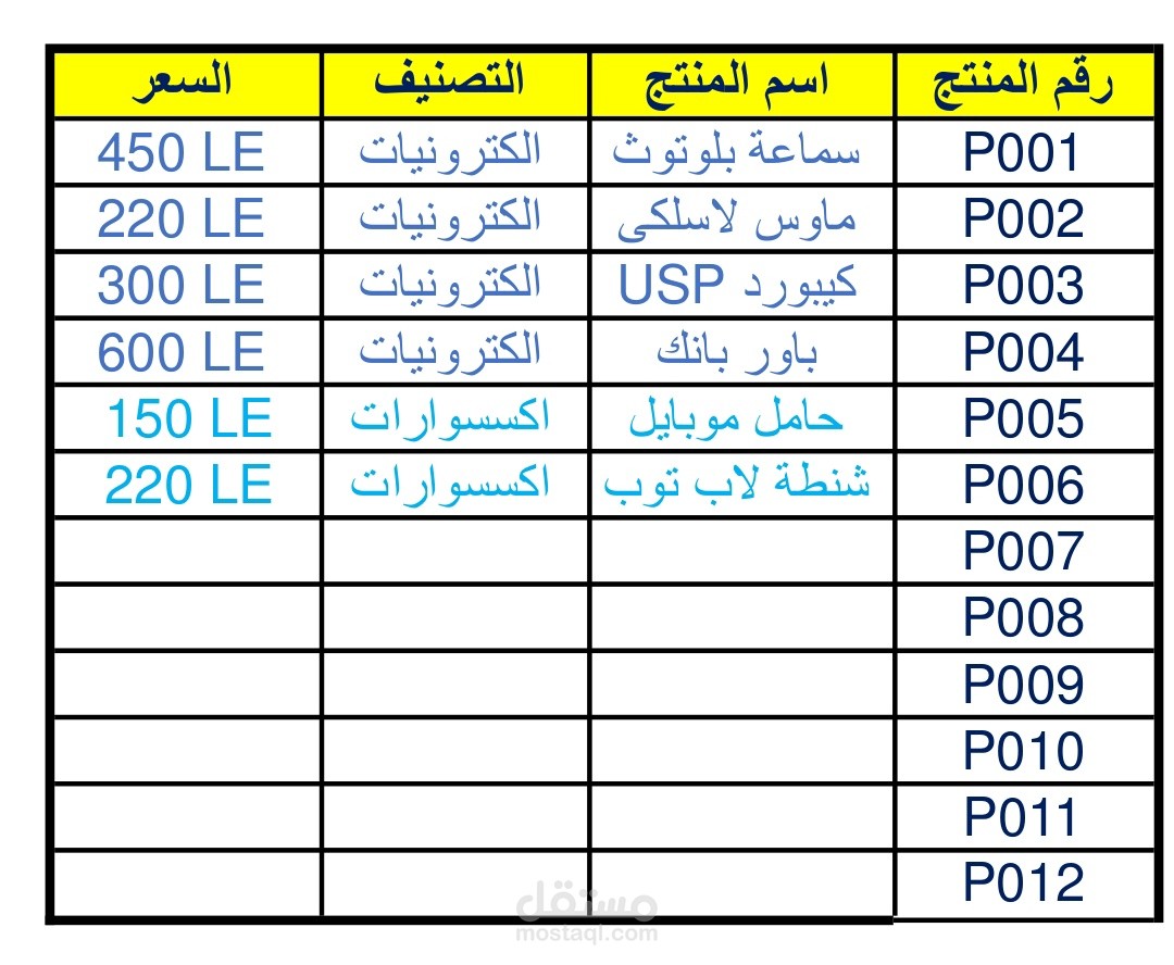 بيانات منتجات