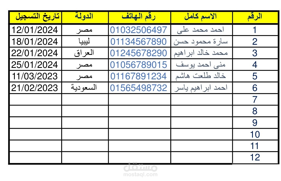 بيانات الموظفين