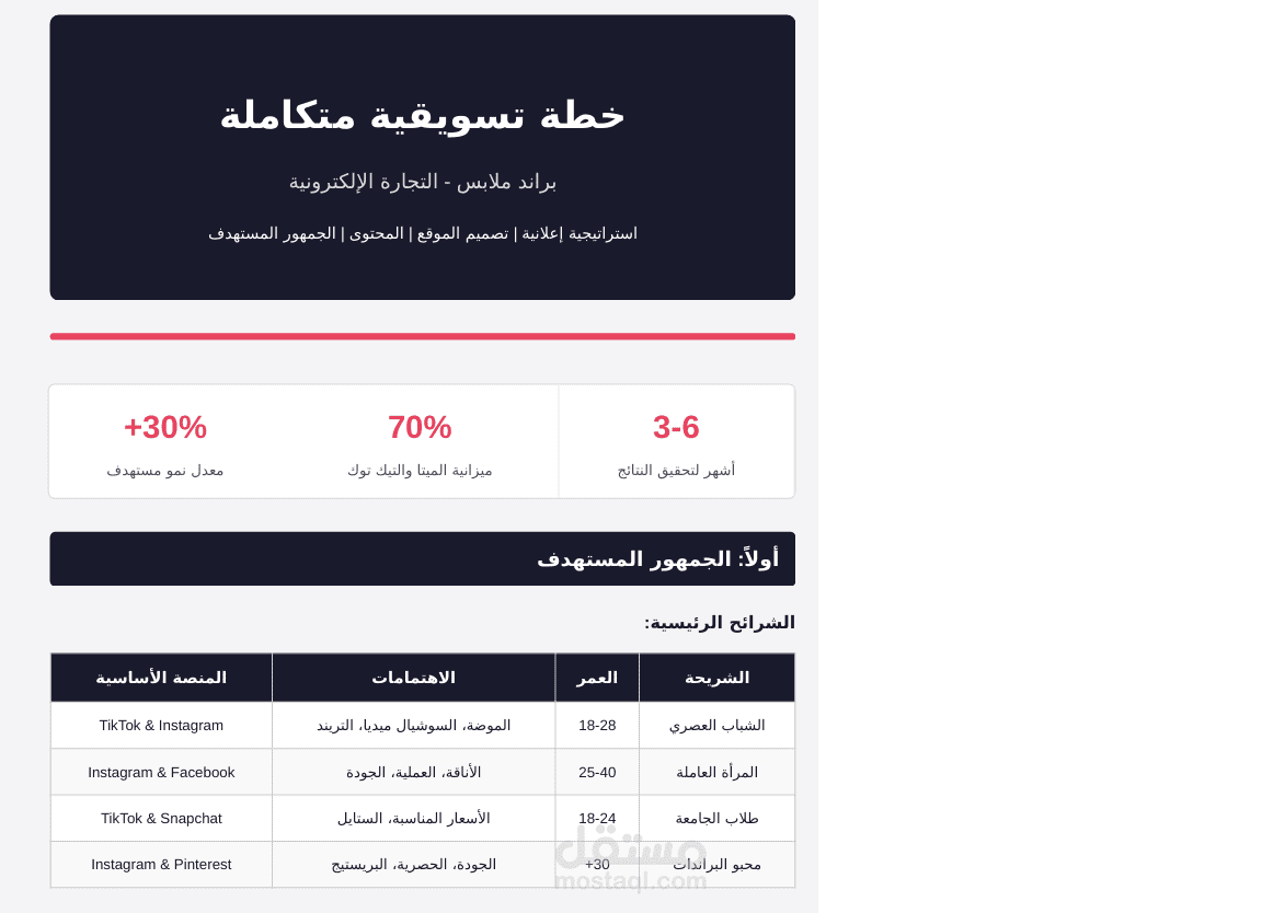 خطة تسويقية لبراند ملابس E-commerce