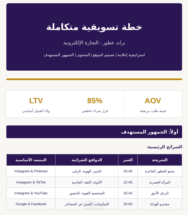 خطة تسويقية لبراند شنط رجالي E-commerce
