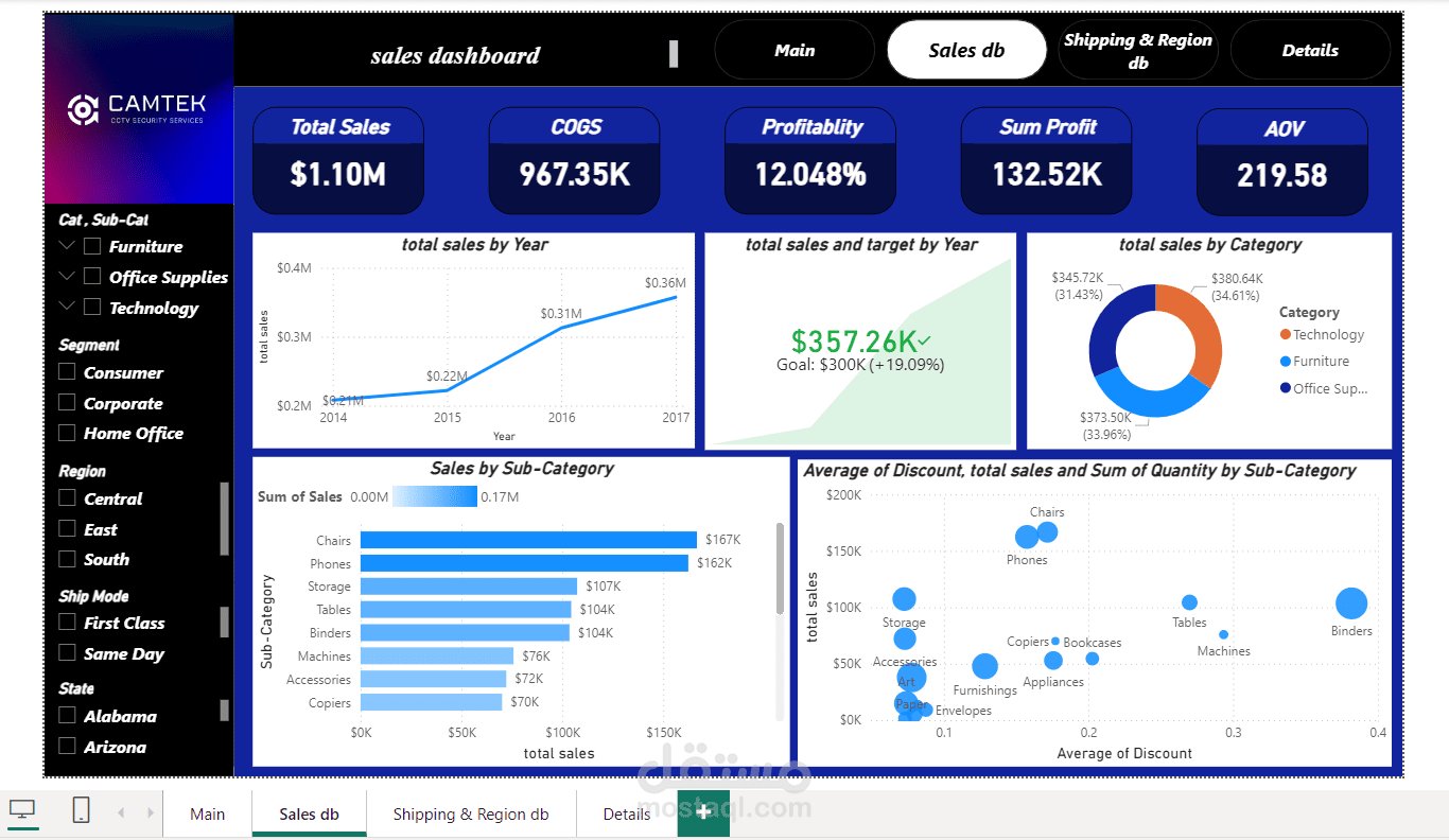Project Title: Sales & Operations Performance Dashboard