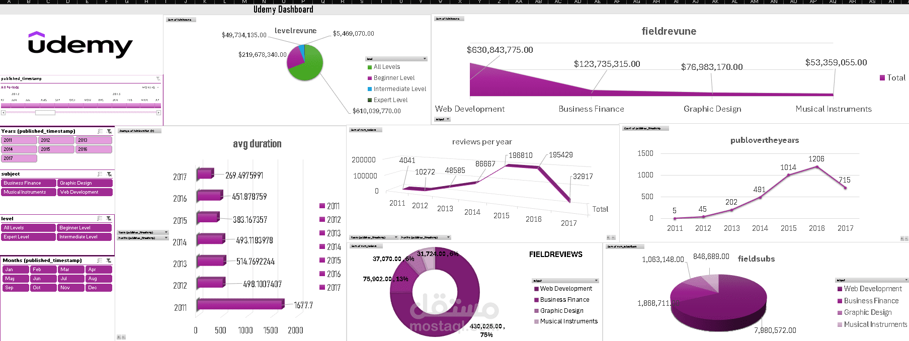 project: an interactive Udemy Performance Dashboard built in Microsoft Excel