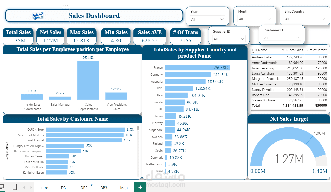 Sales Performance Dashboard