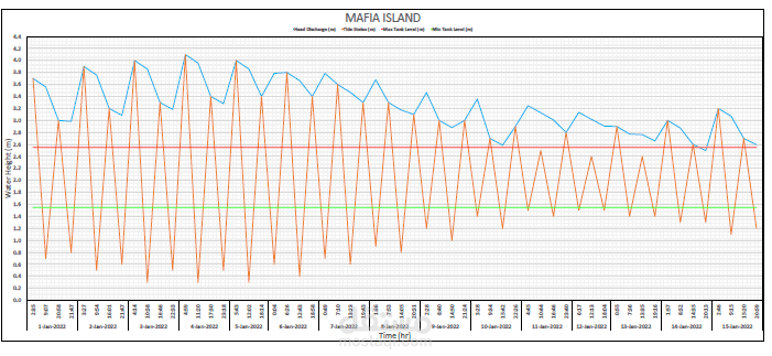 تحليل وتنظيم البيانات باستخدام Microsoft Excel