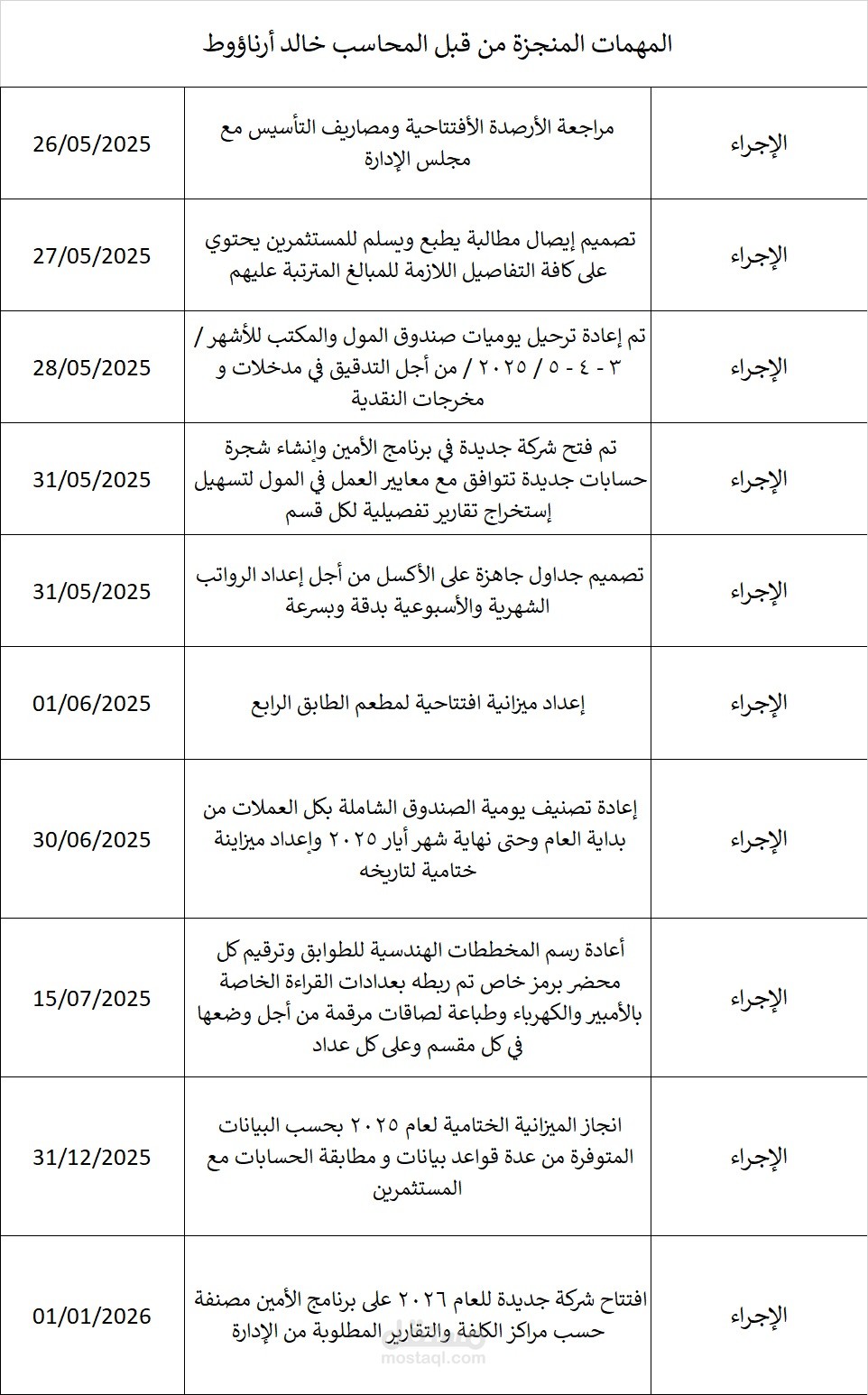مهمات منجزة في مول تجاري
