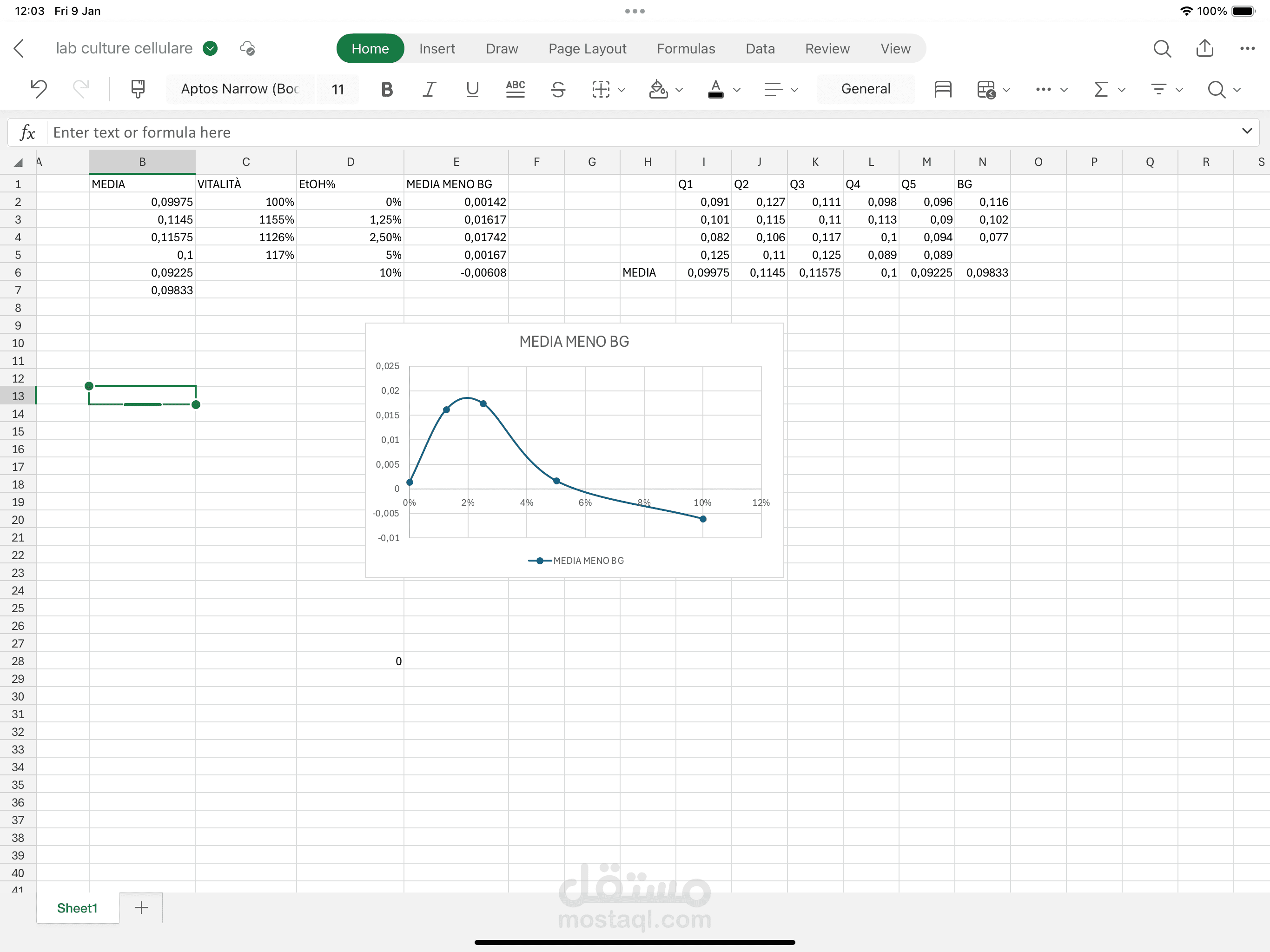 كتابه بيانات جهاز mtt علي excel