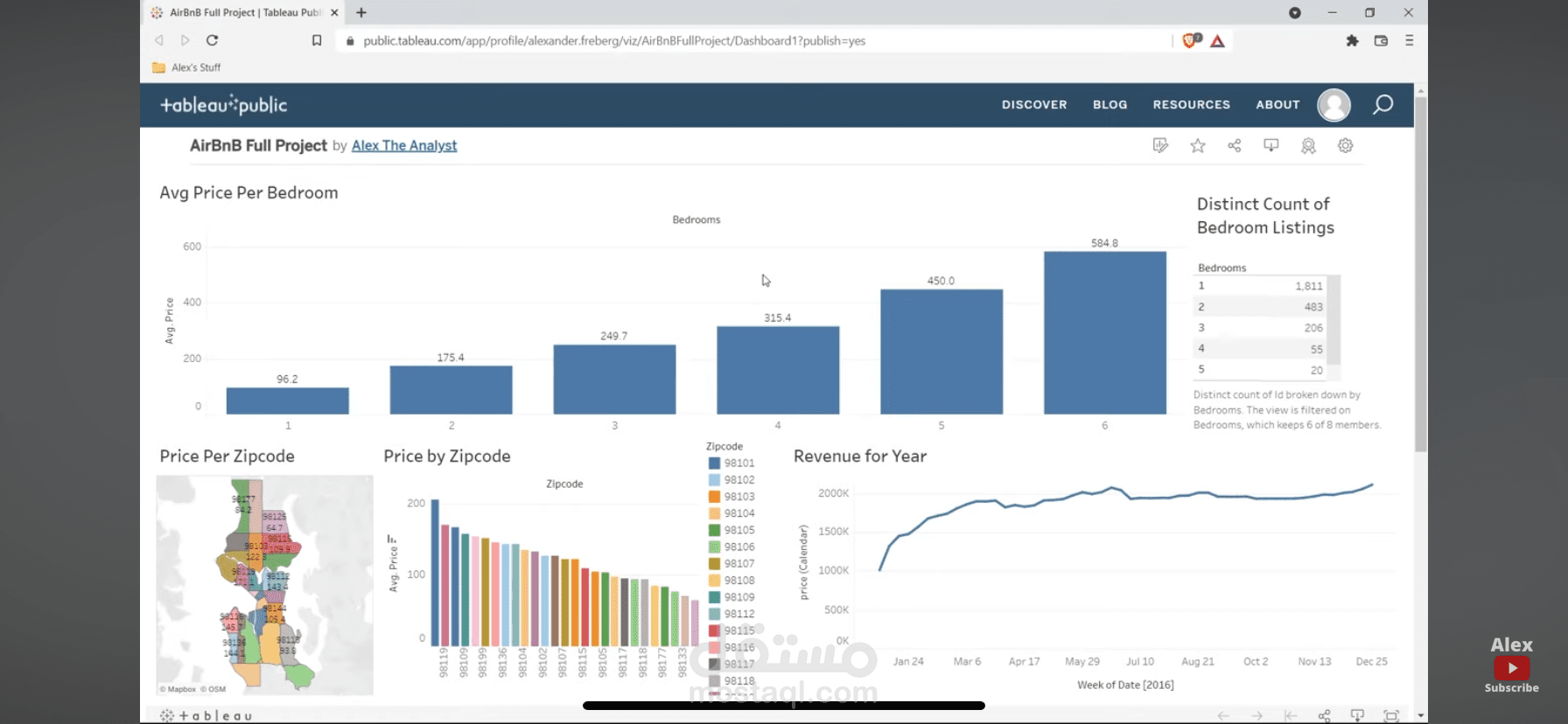 Data Professional Salary & Industry