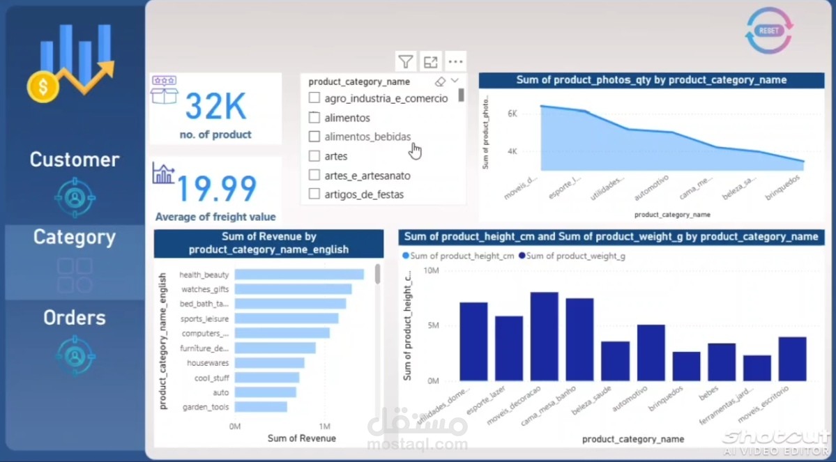 Brazilian E-Commerce Dashboard ??